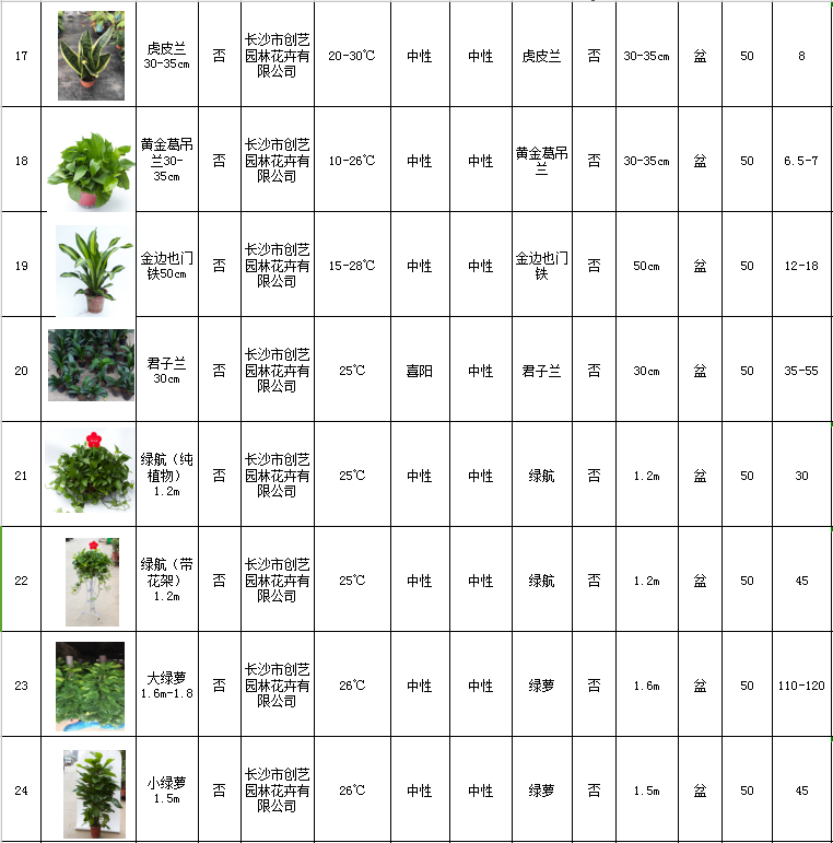 花卉擺放技巧,吸毒植物種類,如何種植花草,長沙高端盆花租賃,長沙花卉租賃,長沙組合組景租賃,長沙室內(nèi)外花卉租賃公司