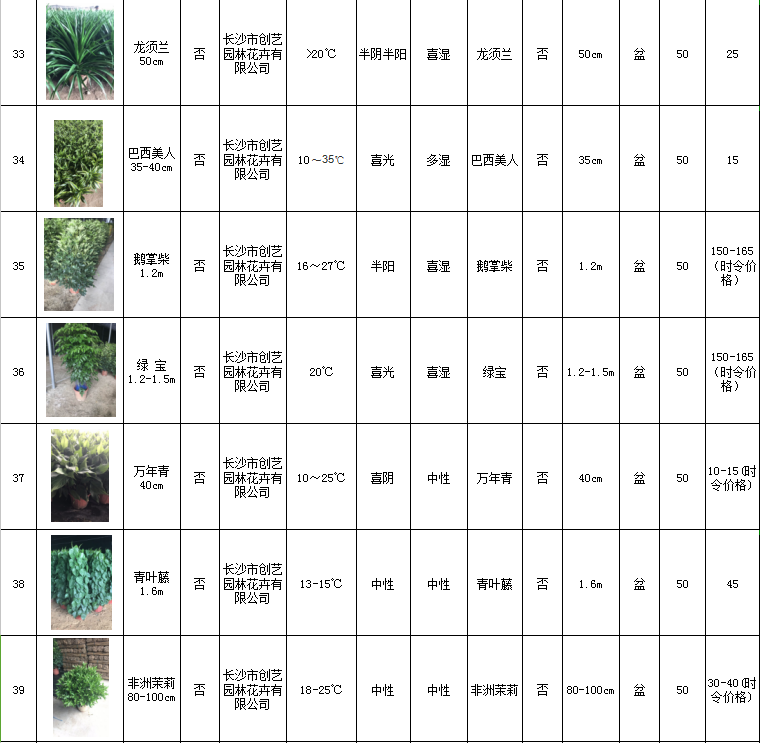 花卉擺放技巧,吸毒植物種類,如何種植花草,長沙高端盆花租賃,長沙花卉租賃,長沙組合組景租賃,長沙室內(nèi)外花卉租賃公司